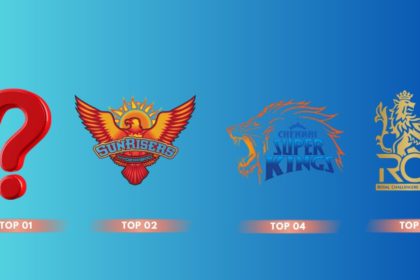 Top 10 IPL Teams in 2025