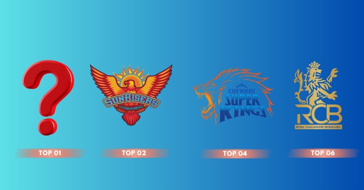 Top 10 IPL Teams in 2025